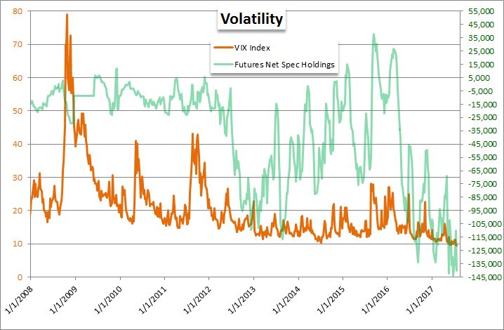 The Differences Between Trading Eur Usd The Yuan Vix And Bitcoin - 